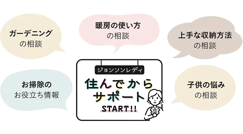 永久訪問ジョンソンレディ・住んでからサポート