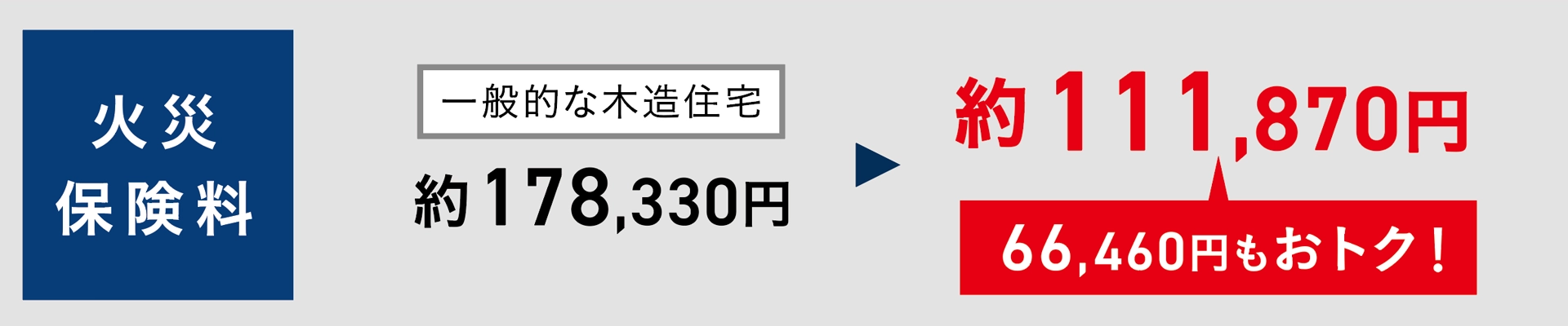 省令準耐火構造